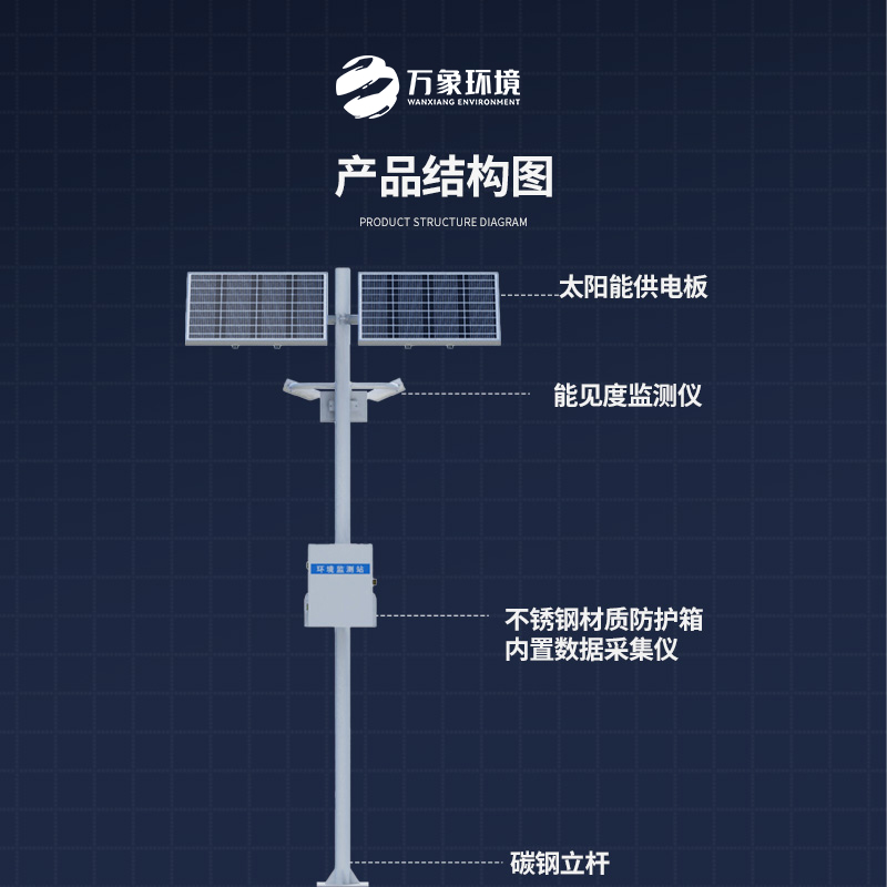 能見(jiàn)度觀測(cè)儀——對(duì)高速公路沿線(xiàn)的能見(jiàn)度、當(dāng)前天氣現(xiàn)象等進(jìn)行自動(dòng)監(jiān)測(cè)